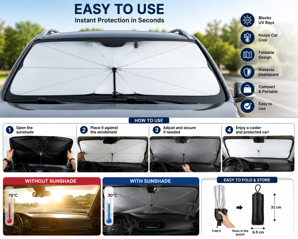 Car Windshield Sun Shade Umbrella – Foldable UV Protection Front Window Sunshade Cover for Cars, SUVs & MPVs