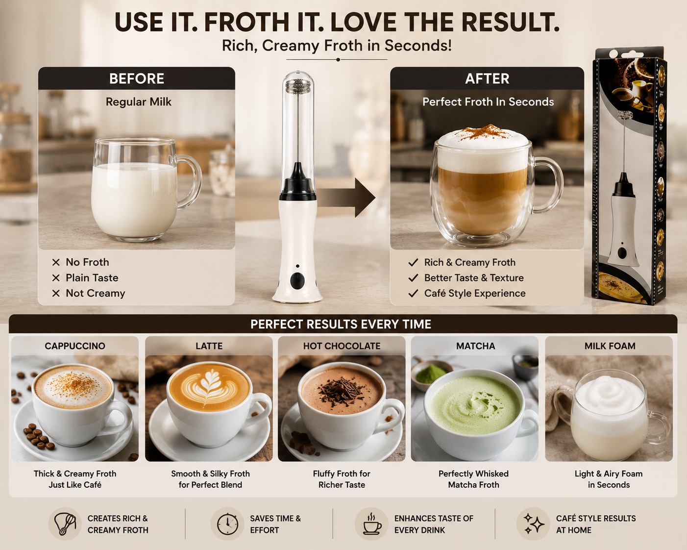 Electric Coffee Foam Maker & Milk Frother Handheld USB Rechargeable Mini Whisk for Cappuccino, Latte, Hot Chocolate & Matcha